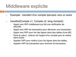 Middleware explicite
 Exemple : transfert d'un compte bancaire vers un autre
:
 transfert(Compte c1, Compte c2, long montant)
1. Appel vers l'API middleware qui fait une vérification de
sécurité,
2. Appel vers l'API de transaction pour démarrer une transaction,
3. Appel vers l'API pour lire des lignes dans des tables d'une BD,
4. Faire le calcul : enlever de l'argent d'un compte pour le mettre
dans l'autre
5. Appeler l'API pour mettre à jour les lignes dans les tables,
6. Appeler l'API de transaction pour terminer la transaction.
76
 