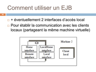 Comment utiliser un EJB
 + éventuellement 2 interfaces d’accès local
 Pour établir la communication avec les clients
locaux (partageant la même machine virtuelle)
85
 