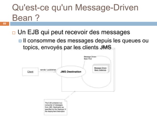 Qu'est-ce qu'un Message-Driven
Bean ?
 Un EJB qui peut recevoir des messages
 Il consomme des messages depuis les queues ou
topics, envoyés par les clients JMS
89
 