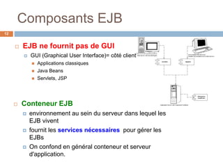 Composants EJB
 EJB ne fournit pas de GUI
 GUI (Graphical User Interface)= côté client
 Applications classiques
 Java Beans
 Servlets, JSP
12
 Conteneur EJB
 environnement au sein du serveur dans lequel les
EJB vivent
 fournit les services nécessaires pour gérer les
EJBs
 On confond en général conteneur et serveur
d'application.
 