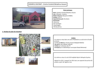 Limites:
•La crèche se situe dans une zone d’habitation au sud-est de la faculté
de droits.
•Limitée au Nord par l’école primaire Medjaldi Mokhtar
•Au sud par des habitats collectifs
•A l’Est par la direction des TP
•A l’Ouest par la bibliothèque municipale Khaled Mohamed.
EXEMPLE EXISTANT : Crèche Echahid Dkhakhna Hassen
Fiche technique:
Nom: Garderie Echahid Dkhakhna Hassen.
Lieu: Héliopolis –Guelma.
Maitre d’œuvre: Mezaache AHMED.
Surface: 187 m²
Capacité d’accueil: 20 enfants
Personnels:
•Directrice.
•02 sociologue.
•Psychologue.
•04 éducatrices.
1- Analyse du plan de situation:
•La crèche se situe à la cité 105 Fardjellah Bachir Héliopolis Guelma.
•Réalisé l’an 2011, inauguré l’an 2013 avec une capacité d’accueil de 30
enfants a partir de l’age de 3 ans.
10
 