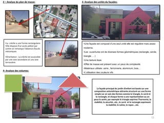 •La crèche a une Forme rectangulaire
•Elle dispose d’un accès piéton par
contre on remarque l’absence d’accès
mécaniques
•Orientation : La crèche est accessible
par une voie secondaire et une voie
terrassière.
2 – Analyse du plan de masse: 3- Analyse des unités du façades:
4- Analyse des volumes:
•Une façade est composé d’une seul unité elle est régulière mais assez
moderne.
•Les ouvertures ont de diverses formes géométriques (rectangle, cercle,
triangle … )
•Une texture lisse.
•Effet de masse est présent avec un peux de complexité.
•Matériaux utilisés: verre , ferronnerie, aluminium, bois…
•L’utilisation des couleurs vifs
La façade principal du jardin d’enfant est basée sur une
composition volumétrique attirante structuré sur une forme
simple car on vois des formes comme le triangle, le carré et
le rectangle, et chaque forme a une représentation ou on
peux la sentir, par exemple le triangle exprime l’harmonie, la
stabilité, la sécurité…etc., le carré et le rectangle expriment
la stabilité, le calme, le repos …etc.
11
 