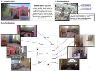 5 – Texture et couleur : 6- Analyse de volume:
7- Analyse des plans :
Texture et couleurs : il est d’une
texture lisse et des différentes
couleurs (le blanc, le rose, le vert ,le
rouge, le jaune) pour le plaisir des
enfant car au enfant car au premier
vue pour les enfant ils voient que le
gabarie du crèche est une composition
volumétrique coloré qui presque le
jeux des liguot.
•La crèche est composée d’un seul bloc
de forme presque cubique , avec
l’addition de deux parallélépipèdes.
•Le bâti occupe presque 55%
LE VOLUME
Air de jeu
12
 