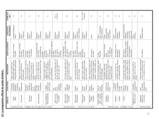 12–Leprogrammeofficieldujardind’enfant:
15
 