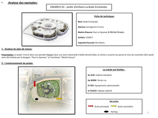 • Analyse des exemples:
EXEMPLE 01 : Jardin d'enfants La Bulle Enchantée.
Fiche de technique:
Nom: Bulle Enchantée.
Adresse: Sarreguimin-France.
Maitre d’œuvre: Paul Le Quemec & Michel Grasso .
Surface: 1350m².
Capacité d’accueil: 60 enfants.
1 - Analyse du plan de masse:
Présentation: Le projet s’inscrit dans une parcelle dégagée dans une zone industrielle à faible densité bâtie, la crèche a ouverte ses portes le mois de novembre 2011 après
avoir été réalisée par le designer ‘’Paul Le Quemec’’ et l’architecte ‘’Michel Grasso’’.
2 - L'environnement du projet:
La crèche est limitée :
Au SUD: Habitat individuel.
Au NORD: Terrain nu.
A l’EST: Equipements administratifs.
A l’OUEST: Habitat collectif.
Ses accès:
Accès principale Accès secondaire
Parking 3
 