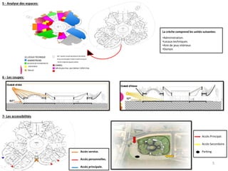 La crèche comprend les unités suivantes:
•Administration.
•Locaux techniques.
•Aire de jeux intérieur.
•Dortoir.
5 - Analyse des espaces:
6 - Les coupes:
7- Les accessibilités
Accès service.
Accès personnelles.
Accès principale.
Accès Principal.
Accès Secondaire.
Parking.
5
 