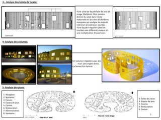 •Une unité de façade faite de bois de
sciage 50x50mm, filtre lumière
directe du soleil dans l'école
maternelle et de créer des fenêtres
masquées qui souligne les espaces
intérieurs et extérieurs courbes.
•Une façade irrégulière plein de
courbes avec différents niveaux et
une multiplication d’ouvertures.
3 – Analyse des unités de façade:
4- Analyse des volumes:
5- Analyse des plans:
•Un volume irrégulière avec des
murs sans angles droits.
•La forme d’un haricot.
1: Réception.
2: Vestiaires.
3: Classes.
4: Espace de jeux.
5: Cuisine.
6: Restauration.
7: Administration.
8: Sanitaires .
3: Salles de classe.
4: Espace de jeux.
5: Cuisine.
6: Restauration.
9: Dortoir .
8
 