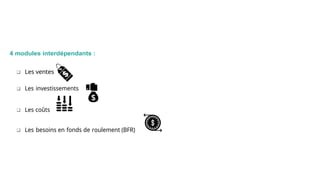 Les volets de prévisions
4 modules interdépendants :
 Les ventes
 Les investissements
 Les coûts
 Les besoins en fonds de roulement (BFR)
 