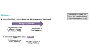 La prévision des charges
Distinguer :
 Les coûts liés à chaque étape de développement du produit
Charges nécessaires
à l’élaboration du
produit (ex. R&D)
Charges liées à
la croissance
 Les coûts fixes et les coûts variables
Indépendants du
chiffre d’affaires Évoluent comme le
chiffre d’affaires
Charges récurrentes
Éléments de ventes, de
coûts & d’investissements
à exprimer en hors taxes
 