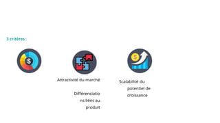 Le retour sur investissement
3 critères :
Attractivité du marché
Différenciatio
ns liées au
produit
Scalabilité du
potentiel de
croissance
 