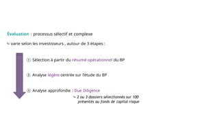 Évaluation : processus sélectif et complexe
⤷ varie selon les investisseurs , autour de 3 étapes :
① Sélection à partir du résumé opérationnel du BP
② Analyse légère centrée sur l’étude du BP
③ Analyse approfondie : Due Diligence
⤷ 2 ou 3 dossiers sélectionnés sur 100
présentés au fonds de capital risque
 