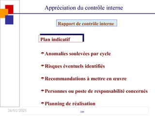 26/01/2025
Anomalies soulevées par cycle
Risques éventuels identifiés
Recommandations à mettre en œuvre
Personnes ou poste de responsabilité concernés
Planning de réalisation
Plan indicatif
109
Appréciation du contrôle interne
Rapport de contrôle interne
 