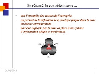 26/01/2025
–
–
–
sert l’ensemble des acteurs de l’entreprise
est présent de la définition de la stratégie jusque dans la mise
en oeuvre opérationnelle
doit être supporté par la mise en place d’un système
d’information adapté et performant
En résumé, le contrôle interne ...
Stratégie
Acteurs
Opérations
Intégration
des objectifs
Mise en
oeuvre de la
stratégie
Contribution
aux objectifs
CoContrôle
interne
 