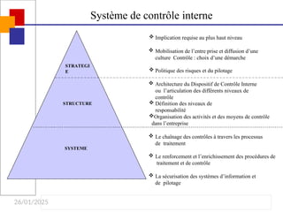 26/01/2025
 Implication requise au plus haut niveau
 Mobilisation de l’entre prise et diffusion d’une
culture Contrôle : choix d’une démarche
 Politique des risques et du pilotage
 Architecture du Dispositif de Contrôle Interne
ou l’articulation des différents niveaux de
contrôle
 Définition des niveaux de
responsabilité
Organisation des activités et des moyens de contrôle
dans l’entreprise
 Le chaînage des contrôles à travers les processus
de traitement
 Le renforcement et l’enrichissement des procédures de
traitement et de contrôle
 La sécurisation des systèmes d’information et
de pilotage
STRATEGI
E
STRUCTURE
SYSTEME
Système de contrôle interne
 