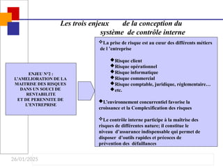 26/01/2025
ENJEU N°2 :
L’AMELIORATION DE LA
MAITRISE DES RISQUES
DANS UN SOUCI DE
RENTABILITE
ET DE PERENNITE DE
L’ENTREPRISE
La prise de risque est au cœur des différents métiers
de l ’entreprise
Risque client
Risque opérationnel
Risque informatique
Risque commercial
Risque comptable, juridique, réglementaire…
etc.
L’environnement concurrentiel favorise la
croissance et la Complexification des risques
Le contrôle interne participe à la maîtrise des
risques de différentes nature; il constitue le
niveau d’assurance indispensable qui permet de
disposer d’outils rapides et précoces de
prévention des défaillances
Les trois enjeux de la conception du
système de contrôle interne
 