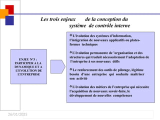 26/01/2025
ENJEU N°3 :
PARTICIPER A LA
DYNAMIQUE ET A
L’EVOLUTION DE
L’ENTREPRISE
L’évolution des systèmes d’information,
l’intégration de nouveaux applicatifs ou plates-
formes techniques
L’évolution permanente de ’organisation et des
structures qui traduit nécessairement l’adaptation de
l’entreprise à ses nouveaux défis
Le renforcement des outils de pilotage, légitime
besoin d’une entreprise qui souhaite maîtriser
son activité
L’évolution des métiers de l’entreprise qui nécessite
l’acquisition de nouveaux savoir-faire, le
développement de nouvelles compétences
Les trois enjeux de la conception du
système de contrôle interne
 