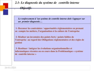 26/01/2025
2.1- Le diagnostic du système de contrôle interne
 Objectifs
Le renforcement d ’un système de contrôle interne doit s’appuyer sur
un premier diagnostic…
1- Recenser les contraintes / opportunités réglementaires en prenant
en compte les métiers, l’organisation et la culture de l’entreprise
2- Réaliser un inventaire des points forts / points faibles de
l’entreprise au regard des Obligations réglementaires et des règles de
gestion
3- Restituer / intégrer les évolutions organisationnelles et
informatiques récentes ou en cours dans la Problématique « système
de contrôle interne »
 