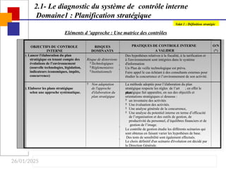 26/01/2025
2.1- Le diagnostic du système de contrôle interne
Domaine1 : Planification stratégique
Eléments d ’approche : Une matrice des contrôles
Volet 1 : Définition stratégie
OBJECTIFS DU CONTROLE
INTERNE
RISQUES
DOMINANTS
PRATIQUES DE CONTROLE INTERNE
A VALIDER
O/N
(*)
1. Lancer l'élaboration du plan
stratégique en tenant compte des
évolutions de l’environnement
(nouvelle technologies, législation,
indicateurs économiques, impôts,
concurrence)
Risque de distorsions
Technologiques
Réglementaires
Institutionnels
 Des hypothèses relatives à la fiscalité, à la tarification et
à l'environnement sont intégrées dans le système
d'information
 Un Plan de veille technologique est prévu.
 Faire appel le cas échéant à des consultants externes pour
étudier la concurrence et l’environnement de son activité.
2. Elaborer les plans stratégique
selon une approche systématique.
 Non adaptation
de l'approche
d'élaboration du
plan stratégique
 La méthode adoptée pour l’élaboration du plan
stratégique respecte les règles de l’art ; en effet le
plan
stratégique fait apparaître, en sus des objectifs et
orientations stratégiques ci dessous :
 un inventaire des activités
 Une évaluation des activités.
 Une analyse générale de la concurrence,
 Une analyse du potentiel interne en terme d’efficacité
de l’organisation et des outils de gestion, de
productivité du personnel, d’équilibres financiers et de
gestion de l’image.
 Le contrôle de gestion étudie les différents scénarios qui
sont obtenus en faisant varier les hypothèses de base.
Des tests de sensibilité sont également effectués.
 Le choix définitif d'un scénario d'évolution est décidé par
la Direction Générale.
 