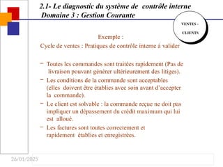 26/01/2025
2.1- Le diagnostic du système de contrôle interne
Domaine 3 : Gestion Courante
VENTES -
CLIENTS
Exemple :
Cycle de ventes : Pratiques de contrôle interne à valider
– Toutes les commandes sont traitées rapidement (Pas de
livraison pouvant générer ultérieurement des litiges).
– Les conditions de la commande sont acceptables
(elles doivent être établies avec soin avant d’accepter
la commande).
– Le client est solvable : la commande reçue ne doit pas
impliquer un dépassement du crédit maximum qui lui
est alloué.
– Les factures sont toutes correctement et
rapidement établies et enregistrées.
 