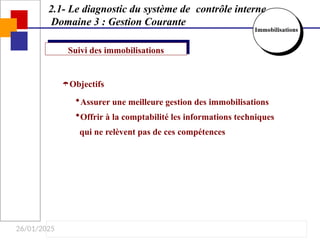 26/01/2025
Objectifs
Assurer une meilleure gestion des immobilisations
Offrir à la comptabilité les informations techniques
qui ne relèvent pas de ces compétences
Suivi des immobilisations
2.1- Le diagnostic du système de contrôle interne
Domaine 3 : Gestion Courante
Immobilisations
 