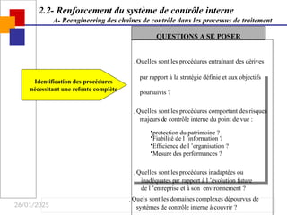 26/01/2025
2.2- Renforcement du système de contrôle interne
A- Reengineering des chaînes de contrôle dans les processus de traitement
Identification des procédures
nécessitant une refonte complète
QUESTIONS A SE POSER
Quelles sont les procédures entraînant des dérives
par rapport à la stratégie définie et aux objectifs
poursuivis ?
Quelles sont les procédures comportant des risques
majeurs de contrôle interne du point de vue :
•protection du patrimoine ?
•Fiabilité de l ’information ?
•Efficience de l ’organisation ?
•Mesure des performances ?
Quelles sont les procédures inadaptées ou
inadéquates par rapport à l ’évolution future
de l ’entreprise et à son environnement ?
Quels sont les domaines complexes dépourvus de
systèmes de contrôle interne à couvrir ?
 