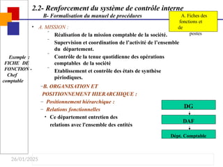 26/01/2025
Exemple :
FICHE DE
FONCTION -
Chef
comptable
A. Fiches des
fonctions et
de
postes
• A. MISSION :
 Réalisation de la mission comptable de la société.
 Supervision et coordination de l’activité de l’ensemble
du département.
 Contrôle de la tenue quotidienne des opérations
comptables de la société
 Etablissement et contrôle des états de synthèse
périodiques.
–B. ORGANISATION ET
POSITIONNEMENT HIERARCHIQUE :
– Positionnement hiérarchique :
– Relations fonctionnelles
• Ce département entretien des
relations avec l'ensemble des entités
DG
DAF
Dépt. Comptable
2.2- Renforcement du système de contrôle interne
B- Formalisation du manuel de procédures
 