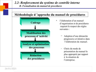 26/01/2025
Méthodologie d ’approche du manuel de procédures
Modélisation des
processus d ’activité
Analyse et optimisation
des processus
Rédaction
des procédures
Cadrage
• l’élaboration d’un manuel
d’organisation et de procédures
requiert le respect des règles
suivantes :
– Adoption d’une démarche
progressive et itérative dans
l’élaboration du manuel.
– Choix du mode de
présentation du manuel le
plus approprié par rapport
à la situation de
l’entreprise.
2.2- Renforcement du système de contrôle interne
B- Formalisation du manuel de procédures
 