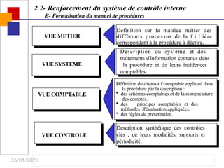 26/01/2025
Définition sur la matrice métier des
différents processus de la f i l ière
correspondant à la procédure à décrire.
VUE METIER
Description du système et des
traitements d'information contenus dans
la procédure et de leurs incidences
comptables.
VUE SYSTEME
Définition du dispositif comptable appliqué dans
la procédure par la description :
• des schémas comptables et de la nomenclature
des comptes.
• des principes comptables et des
méthodes d'évaluation appliquées.
• des règles de présentation.
VUE COMPTABLE
Description synthétique des contrôles
clés , de leurs modalités, supports et
périodicité.
VUE CONTROLE
2.2- Renforcement du système de contrôle interne
B- Formalisation du manuel de procédures
 