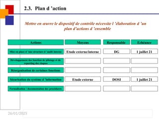 26/01/2025
2.3. Plan d ’action
Mettre en œuvre le dispositif de contrôle nécessite l ’élaboration d ’un
plan d’actions d ’ensemble
Actions Moyens Responsable Echéance
Mise en place d ’une structure d ’audit interne
Développement des fonction de pilotage et de
reporting des risques
Réorganisation de certaines fonctions
Sécurisation du système d ’information
Formalisation / documentation des procédures
Etude externe/interne DG 1 juillet 21
Etude externe DOSI 1 juillet 21
 