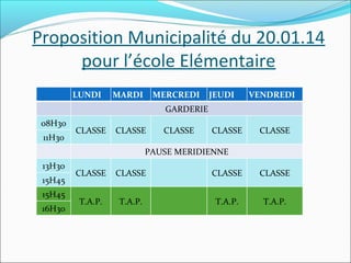 Proposition Municipalité du 20.01.14
pour l’école Elémentaire
LUNDI

MARDI

MERCREDI

JEUDI

VENDREDI

GARDERIE
08H30
11H30

CLASSE

CLASSE

CLASSE

CLASSE

CLASSE

PAUSE MERIDIENNE
13H30
15H45
15H45
16H30

CLASSE

CLASSE

CLASSE

CLASSE

T.A.P.

T.A.P.

T.A.P.

T.A.P.

 