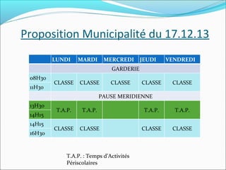 Proposition Municipalité du 17.12.13
LUNDI

MARDI

MERCREDI

JEUDI

VENDREDI

GARDERIE
08H30
11H30

CLASSE

CLASSE

CLASSE

CLASSE

CLASSE

PAUSE MERIDIENNE
13H30
14H15
14H15
16H30

T.A.P.

T.A.P.

T.A.P.

T.A.P.

CLASSE

CLASSE

CLASSE

CLASSE

T.A.P. : Temps d’Activités
Périscolaires

 