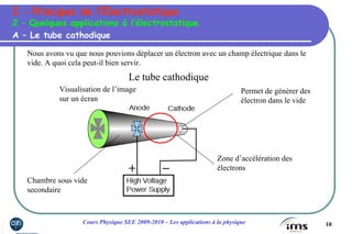 10Cours Physique SEE 2009-2010 – Les applications à la physique
A – Le tube cathodique
Nous avons vu que nous pouvions déplacer un électron avec un champ électrique dans le
vide. A quoi cela peut-il bien servir.
Le tube cathodique
Permet de générer des
électron dans le vide
Zone d’accélération des
électrons
Visualisation de l’image
sur un écran
Chambre sous vide
secondaire
2 – Quelques applications à l’électrostatique
I – Principes de l’Electrostatique
 