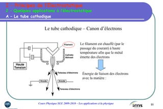 11Cours Physique SEE 2009-2010 – Les applications à la physique
Le tube cathodique – Canon d’électrons
Le filament est chauffé (par le
passage du courant) à haute
température afin que le métal
émette des électrons
Énergie de liaison des électrons
avec la matière :
A – Le tube cathodique
2 – Quelques applications à l’électrostatique
I – Principes de l’Electrostatique
 