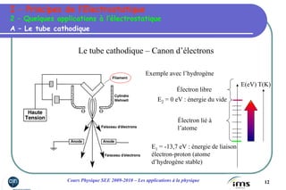 12Cours Physique SEE 2009-2010 – Les applications à la physique
Le tube cathodique – Canon d’électrons
Électron libre
Électron lié à
l’atome
E(eV)
E2 = 0 eV : énergie du vide
E1 = -13,7 eV : énergie de liaison
électron-proton (atome
d’hydrogène stable)
Exemple avec l’hydrogène
T(K)
A – Le tube cathodique
2 – Quelques applications à l’électrostatique
I – Principes de l’Electrostatique
 