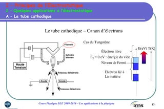 13Cours Physique SEE 2009-2010 – Les applications à la physique
Le tube cathodique – Canon d’électrons
Électron libre
Électron lié à
La matière
E(eV)
E2 = 0 eV : énergie du vide
Cas du Tungstène
T(K)
Niveau de Fermi
A – Le tube cathodique
2 – Quelques applications à l’électrostatique
I – Principes de l’Electrostatique
 