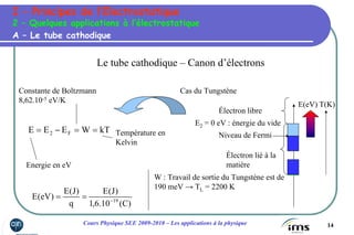 14Cours Physique SEE 2009-2010 – Les applications à la physique
Le tube cathodique – Canon d’électrons
Électron libre
Électron lié à la
matière
E(eV)
E2 = 0 eV : énergie du vide
Cas du Tungstène
T(K)
Niveau de Fermi
kTWEEE F2 ==−= Température en
Kelvin
Constante de Boltzmann
8,62.10-5 eV/K
Energie en eV
)C(10.6,1
)J(E
q
)J(E
)eV(E 19−
==
W : Travail de sortie du Tungstène est de
190 meV → TL = 2200 K
A – Le tube cathodique
2 – Quelques applications à l’électrostatique
I – Principes de l’Electrostatique
 