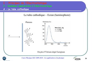 20Cours Physique SEE 2009-2010 – Les applications à la physique
Le tube cathodique – Ecran (luminophore)
e-
Oxyde d’Yttrium dopé Europium
A – Le tube cathodique
2 – Quelques applications à l’électrostatique
I – Principes de l’Electrostatique
Photons
 