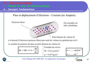 27Cours Physique SEE 2009-2010 – Les applications à la physique
A – Concepts fondamentaux
1 – Principe de base de l’électrocinétique
Flux et déplacement d’électrons – Courant (en Ampère)
On considère un
tube cylindrique
Electrons libres
Petit élément de volume dτ
n la densité d’électrons (porteurs libres) par unité de volume (en générale par cm3)
Le nombre de porteurs dn dans un petit élément de volume dτ
τ
=⇒τ=
d
dn
nnddn
Exemple du cuivre :
M = 63,5 g.mol.l-1
µ = 9.103 kg.m-3
3
3
m.......n
m.mol.......n
−
−
=
=
II – Electrocinétique
 