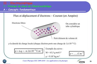 28Cours Physique SEE 2009-2010 – Les applications à la physique
II – Electrocinétique
A – Concepts fondamentaux
1 – Principe de base de l’électrocinétique
Flux et déplacement d’électrons – Courant (en Ampère)
On considère un
tube cylindrique
Electrons libres
Petit élément de volume dτ
ρ la densité de charge locale (chaque électron porte une charge de 1,6.10-19 C)
319
m.C10.6,1.nq.n −−
−==ρ
Exemple du cuivre :
M = 63,5 g.mol.l-1
µ = 9.103 kg.m-3
3
m.C....... −
=ρ
 