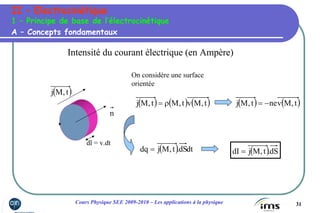 31Cours Physique SEE 2009-2010 – Les applications à la physique
II – Electrocinétique
A – Concepts fondamentaux
1 – Principe de base de l’électrocinétique
Intensité du courant électrique (en Ampère)
On considère une surface
orientée
( ) ( ) ( )t,Mvt,Mt,Mj ρ=
( )t,Mj
n
dl = v.dt
( ) ( )t,Mvnet,Mj −=
( ) dtdS.t,Mjdq = ( )dS.t,MjdI =
 