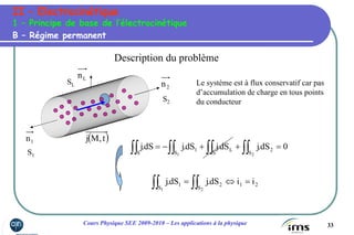 33Cours Physique SEE 2009-2010 – Les applications à la physique
II – Electrocinétique
B – Régime permanent
1 – Principe de base de l’électrocinétique
Description du problème
( )t,Mj1n
Ln
2n
S1
SL
0dS.jdS.jdS.jdS.j
21 S
2
S
L
S
1
S
=++−= ∫∫∫∫∫∫∫∫
S2
Le système est à flux conservatif car pas
d’accumulation de charge en tous points
du conducteur
21
S
2
S
1 iidS.jdS.j
21
=⇔= ∫∫∫∫
 