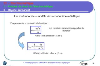 38Cours Physique SEE 2009-2010 – Les applications à la physique
II – Electrocinétique
B – Régime permanent
1 – Principe de base de l’électrocinétique
Loi d’ohm locale – modèle de la conduction métallique
L’expression de la conductivité électrique :
m
ne2
τ
=σ
n et τ sont des paramètres dépendant du
matériau
Unité : le Siemens.m-1 (S.m-1)
τ
=
σ
=ρ 2m
ne
m1
Résistivité Unité : ohm.m (Ω.m)
 