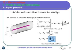 39Cours Physique SEE 2009-2010 – Les applications à la physique
II – Electrocinétique
B – Régime permanent
1 – Principe de base de l’électrocinétique
Loi d’ohm locale – modèle de la conduction métallique
On considère un conducteur et une ligne de courant élémentaire
∫∫
σ
=−⇒
⎪
⎭
⎪
⎬
⎫
σ==
−= B
A
BA
BA
B
A
dl.
dS
dI
VV
EdSdS.jdI
VVdl.E
I est invariant entre A et B
1n
dS
B
A
∫∫∫
∫
σ
=−
=
σ
=−
condV
BA
B
A
BA
dS
dl
.IVV
rdI
dS
dl
dIVV
Résistance totale R (en Ohm)
 