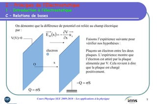 7Cours Physique SEE 2009-2010 – Les applications à la physique
On démontre que la différence de potentiel est reliée au champ électrique
par :
( ) xM u
x
V
xE
∂
∂
−=
V(V)>0
x
O
Faisons l’expérience suivante pour
vérifier nos hypothèses :
Plaçons un électron entre les deux
plaques. L’expérience montre que
l’électron est attiré par la plaque
alimentée par V. Cela revient à dire
que la plaque est chargé
positivement.
SQ σ=
SQ σ=−
électron
C – Relations de bases
1 – Introduction à l’électrostatique
I – Principes de l’Electrostatique
 