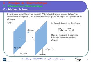 8Cours Physique SEE 2009-2010 – Les applications à la physique
Il existe donc une différence de potentiel (V-0=V) ente les deux plaques. Cela crée un
champ électrique opposé. C’est ce champ électrique qui est à l’origine du déplacement des
électrons
V(V)>0
x
O
La force de Lorentz est donnée par :
SQ σ=
SQ σ=−
électron
V(V)>0
( ) ( )xEqxF MM =
Où « q » représente la charge de
l’électron situé entre les deux
plaques.
C – Relations de bases
1 – Introduction à l’électrostatique
I – Principes de l’Electrostatique
 