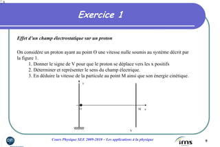 9Cours Physique SEE 2009-2010 – Les applications à la physique
On considère un proton ayant au point O une vitesse nulle soumis au système décrit par
la figure 1.
1. Donner le signe de V pour que le proton se déplace vers les x positifs
2. Déterminer et représenter le sens du champ électrique.
3. En déduire la vitesse de la particule au point M ainsi que son énergie cinétique.
Exercice 1
X27
13
Effet d’un champ électrostatique sur un proton
V
O M x
y
 