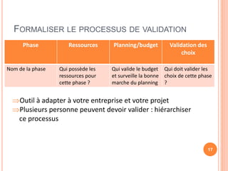 FORMALISER LE PROCESSUS DE VALIDATION
Phase Ressources Planning/budget Validation des
choix
Nom de la phase Qui possède les
ressources pour
cette phase ?
Qui valide le budget
et surveille la bonne
marche du planning
Qui doit valider les
choix de cette phase
?
17
Outil à adapter à votre entreprise et votre projet
Plusieurs personne peuvent devoir valider : hiérarchiser
ce processus
 