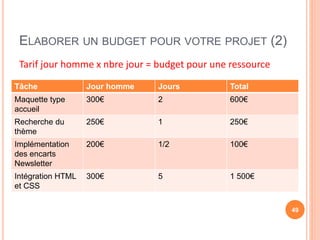 ELABORER UN BUDGET POUR VOTRE PROJET (2)
Tarif jour homme x nbre jour = budget pour une ressource
49
Tâche Jour homme Jours Total
Maquette type
accueil
300€ 2 600€
Recherche du
thème
250€ 1 250€
Implémentation
des encarts
Newsletter
200€ 1/2 100€
Intégration HTML
et CSS
300€ 5 1 500€
 
