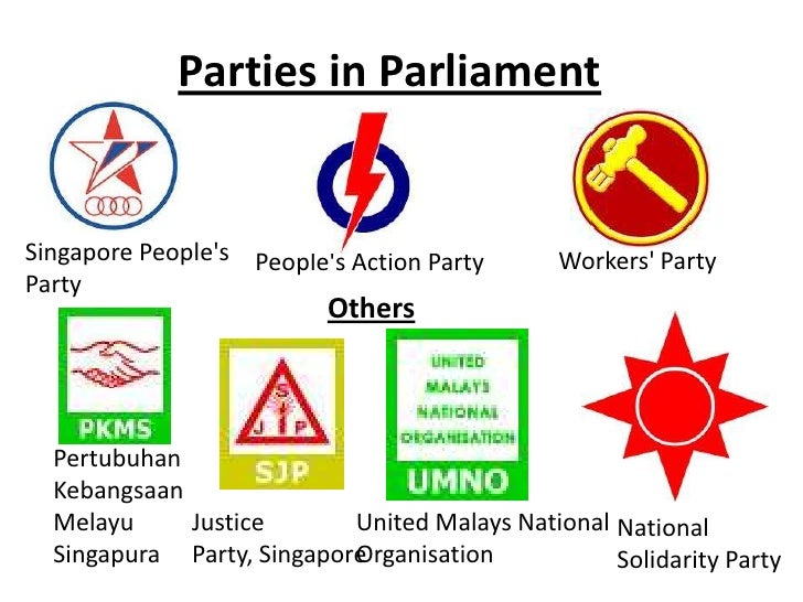 Political Parties In Malaysia / Political Party Symbols - Political Parties Analysis - Wikimedia commons has media related to category:political parties in malaysia.