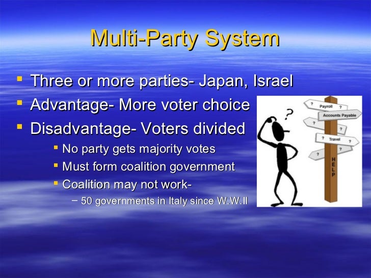 Introduction to Political Parties